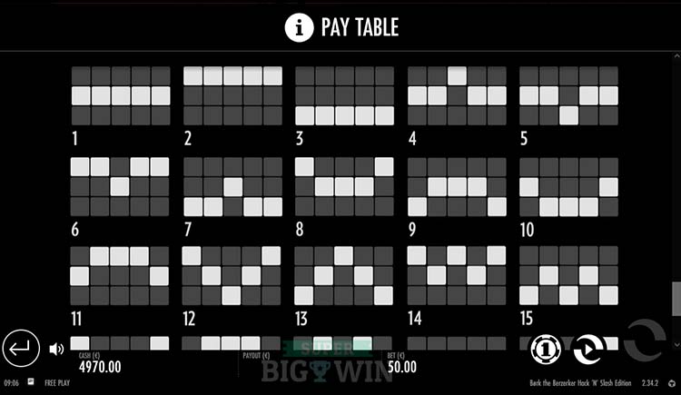 Bork The Berzerker pay table