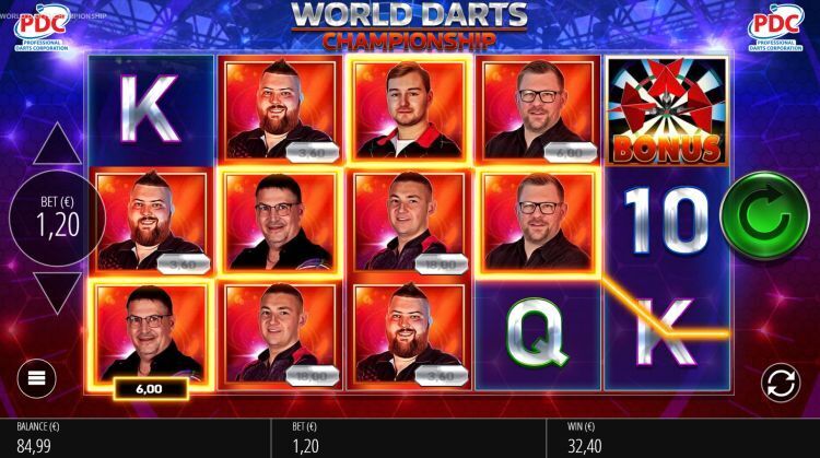 World Darts Championship slot review blueprint