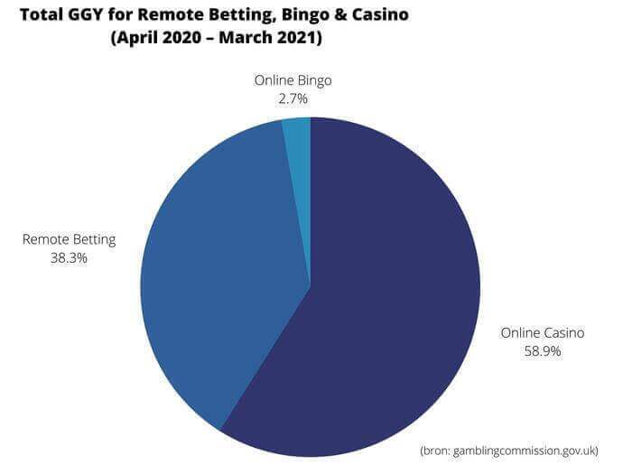 What $650 Buys You In Betti Casino UK Games