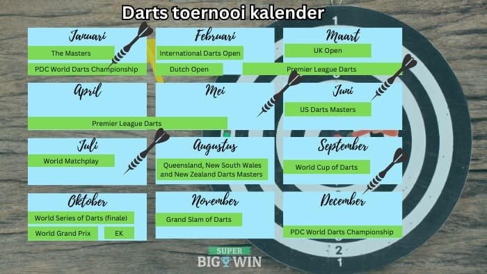 belangrijke darts toernooien kalender