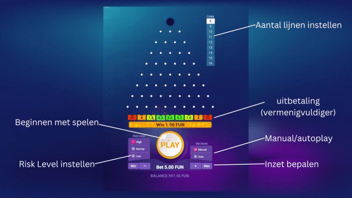 Why Plinko Game: How to Win More Doesn't Work…For Everyone