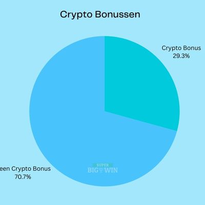 populaire bonus: crypto bonus