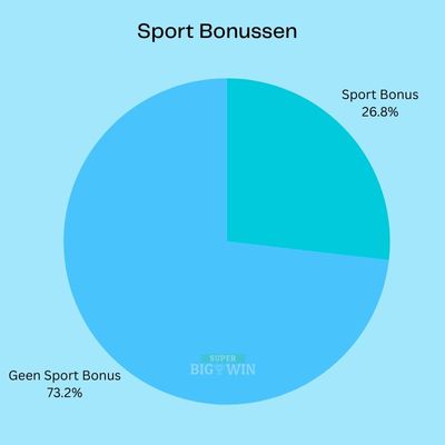 populaire casino bonus: sportsbonus
