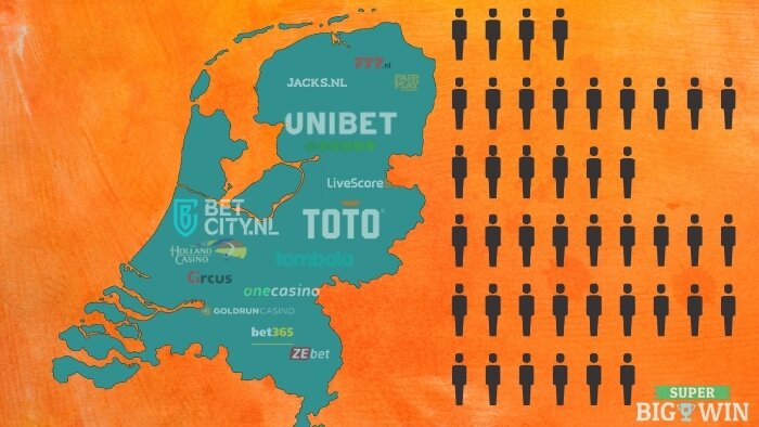 Hoeveel mensen gokken in Nederland online?