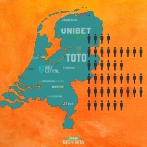 Hoeveel mensen gokken in Nederland?