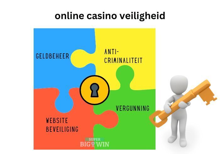 online casino beveiliging