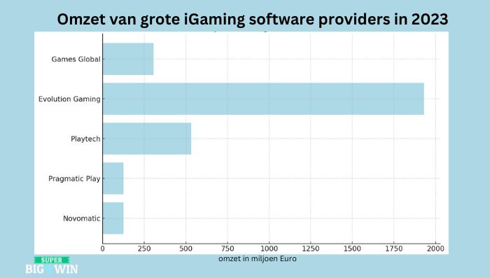 de rijkste software providers