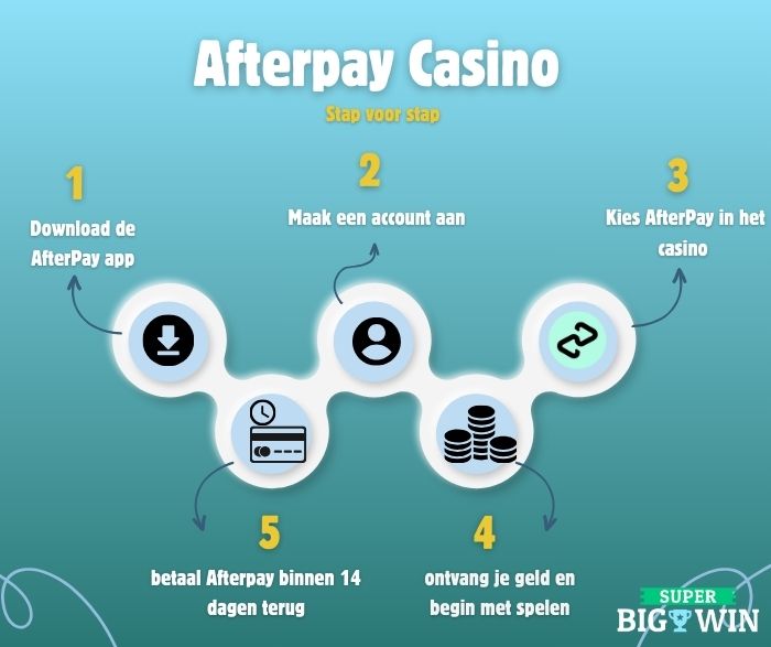 afterpay casino betalen